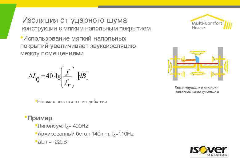 Изоляция от ударного шума конструкции с мягким напольным покрытием • Использование мягкий напольных покрытий