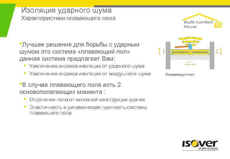 Изоляция ударного шума Характеристики плавающего пола • Лучшее решение для борьбы с ударным шумом