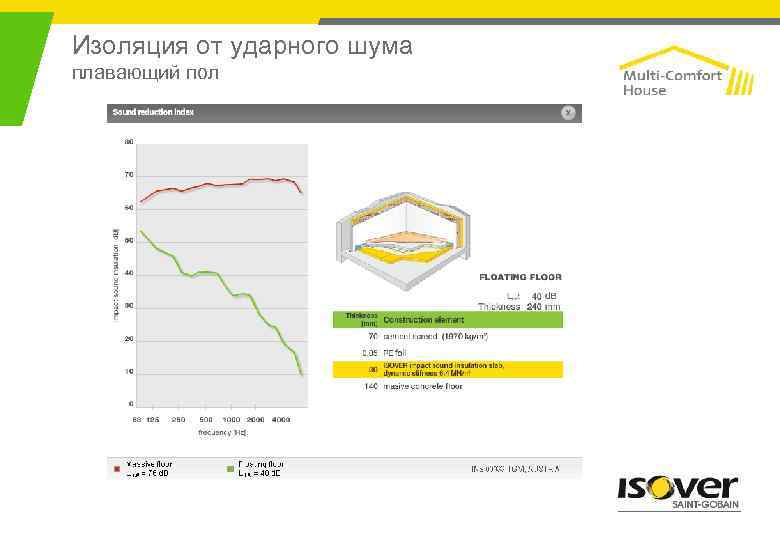 Изоляция от ударного шума плавающий пол 