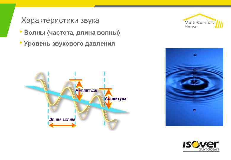 Особенности звуковых волн