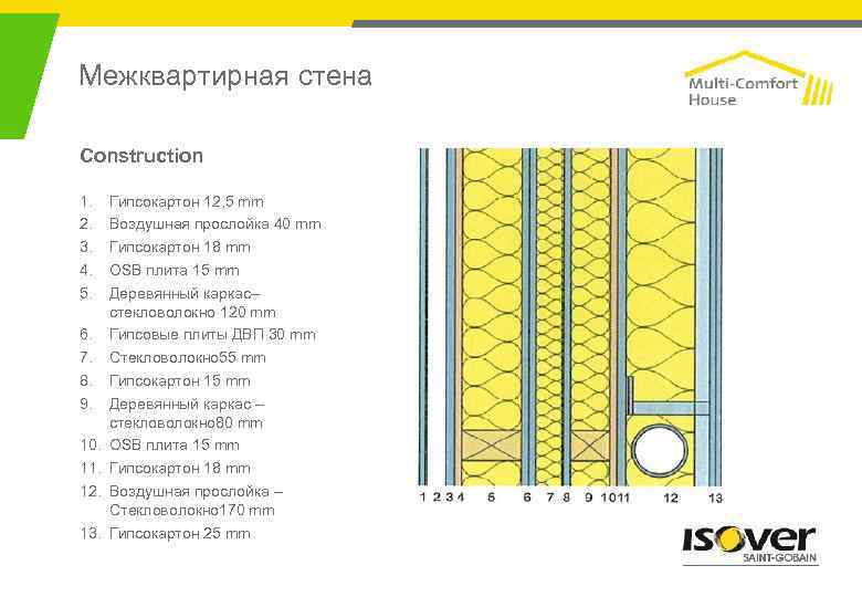 Межквартирная стена Construction 1. 2. 3. 4. 5. 6. 7. 8. 9. 10. 11.