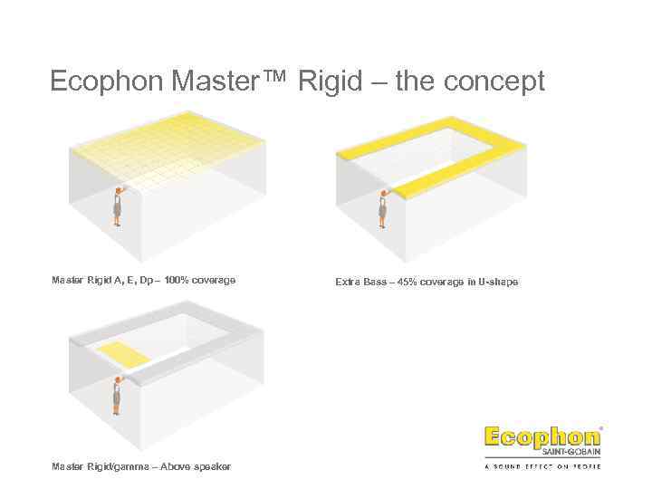 Ecophon Master™ Rigid – the concept Master Rigid A, E, Dp – 100% coverage