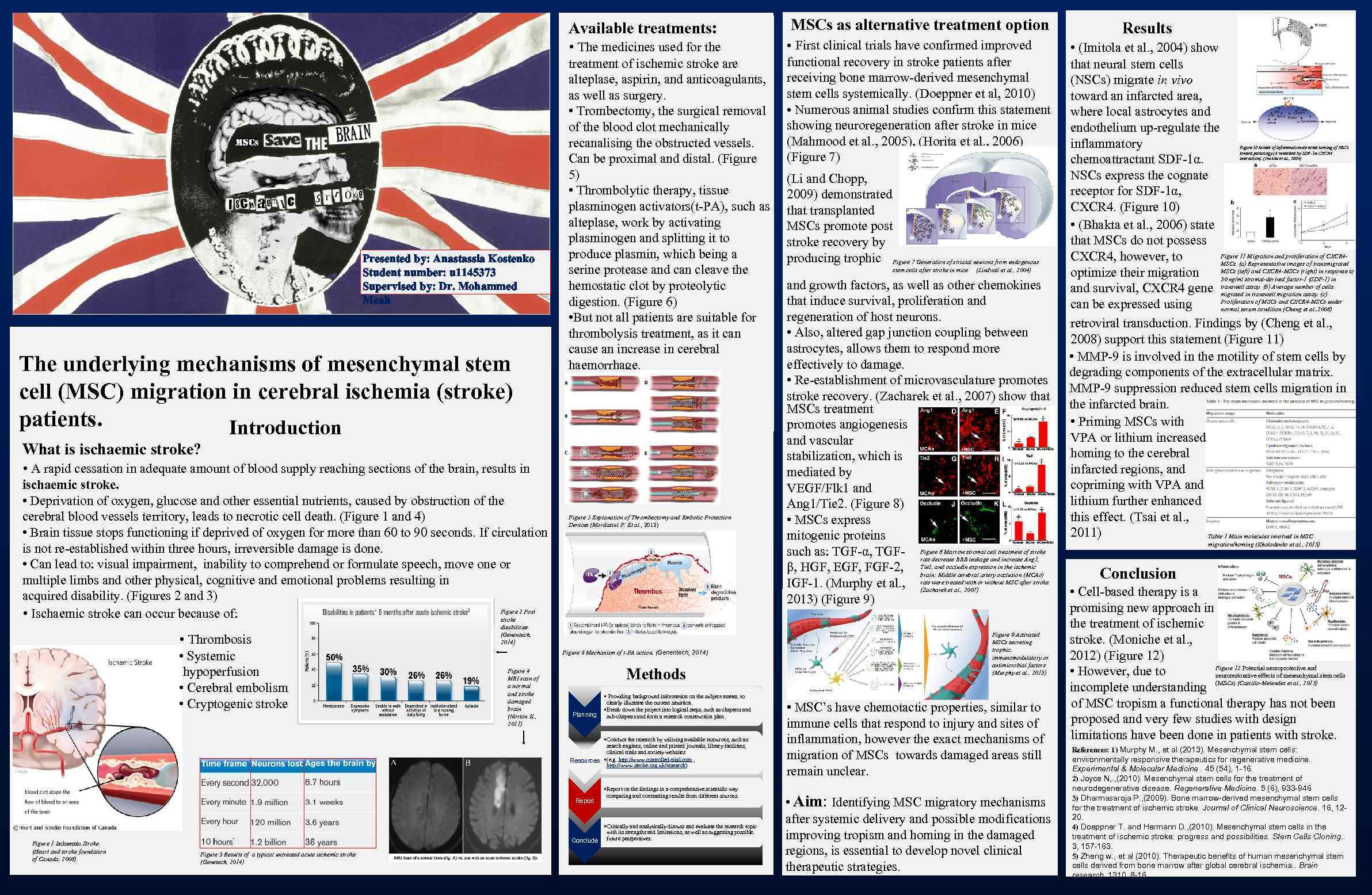 Available treatments: • The medicines used for the Presented by: Anastassia Kostenko Student number: