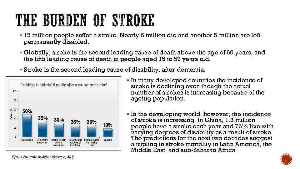 § 15 million people suffer a stroke. Nearly 6 million die and another 5