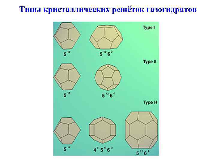 Типы кристаллических решёток газогидратов 