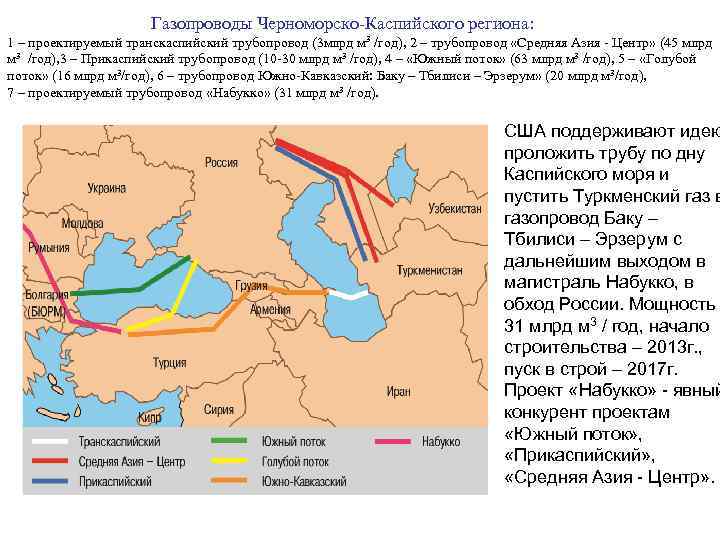 Газопроводы Черноморско-Каспийского региона: 1 – проектируемый транскаспийский трубопровод (3 млрд м 3 /год), 2