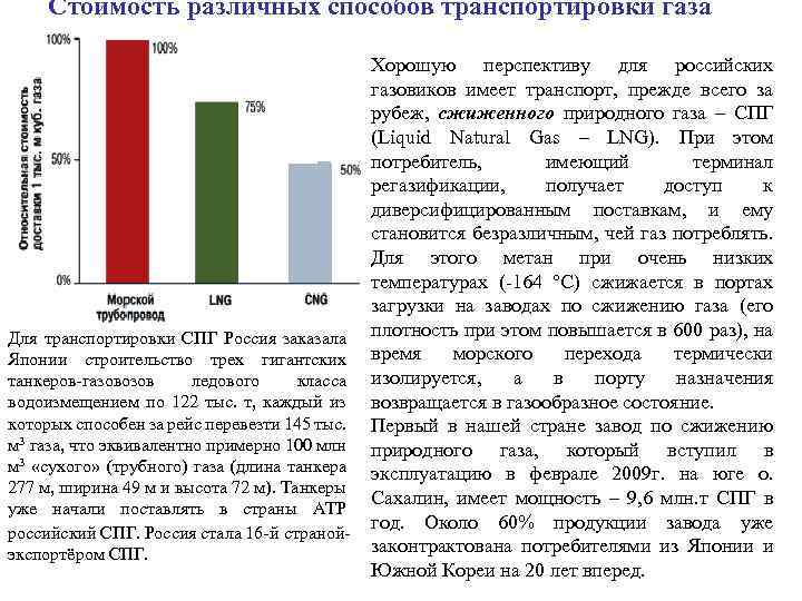 Стоимость различных способов транспортировки газа Для транспортировки СПГ Россия заказала Японии строительство трех гигантских