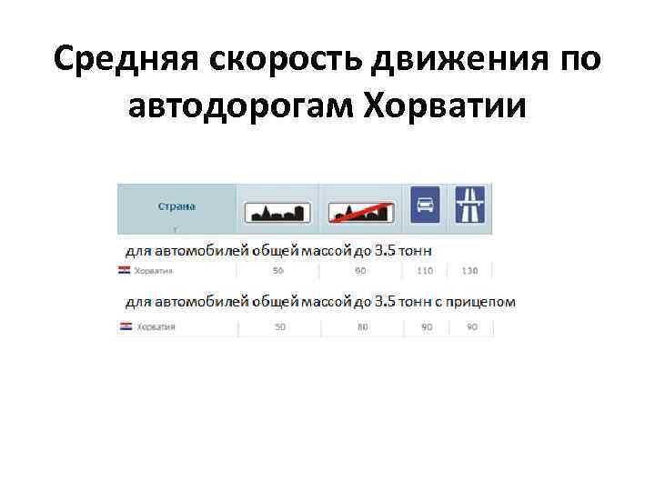 Средняя скорость движения по автодорогам Хорватии 