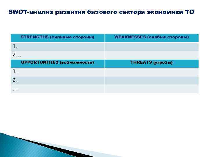 SWOT-анализ развития базового сектора экономики ТО STRENGTHS (сильные стороны) WEAKNESSES (слабые стороны) 1. 2…