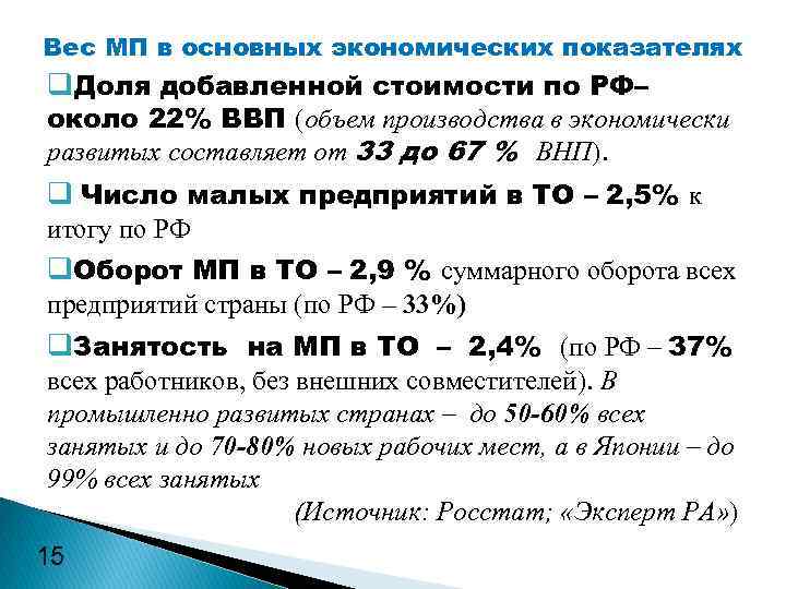 Вес МП в основных экономических показателях q. Доля добавленной стоимости по РФ– около 22%