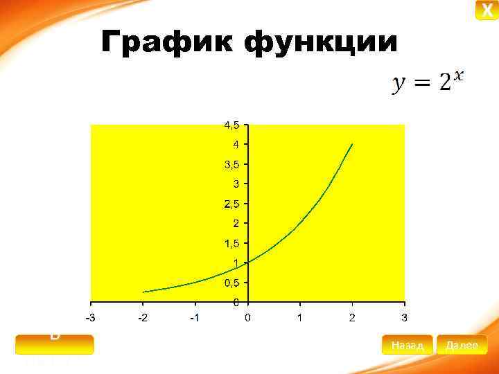 X График функции В начало Назад Далее 