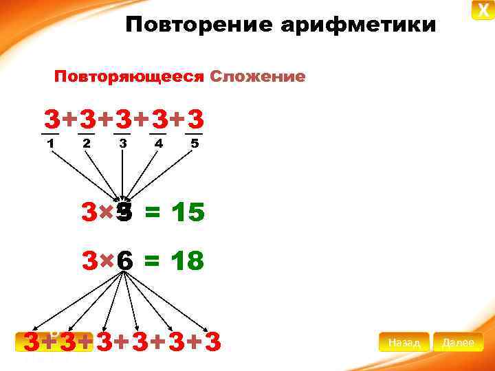 X Повторение арифметики Повторяющееся Сложение 3 + 3+ 3+ 3 1 2 3 4
