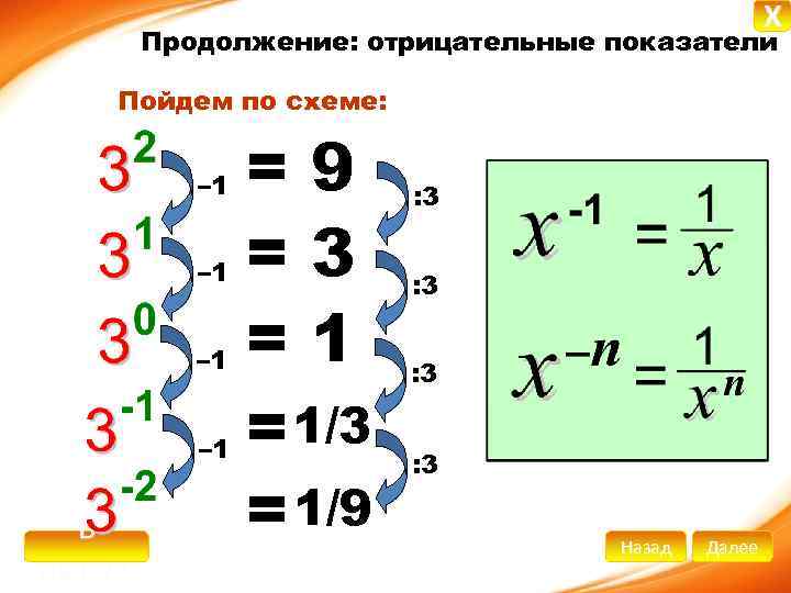 X Продолжение: отрицательные показатели Пойдем по схеме: – 1 – 1 В начало =9