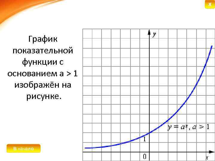 Показательная функция 10 класс