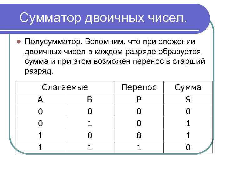 Сумматор таблица. Таблица истинности полного сумматора. Таблица полусумматора. Таблица истинности полусумматора. Полусумматор двоичных чисел.