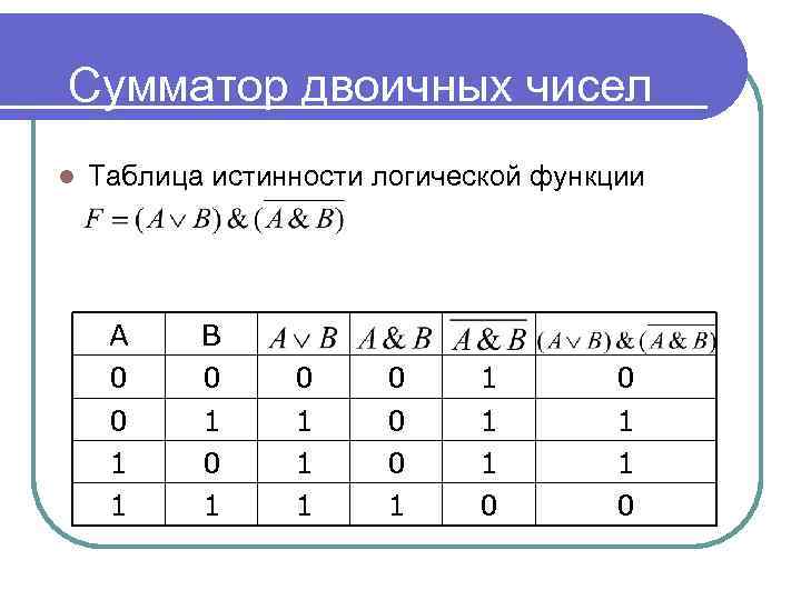 Таблица логических запросов. Таблица истинности сумматора. Двоичный сумматор таблица истинности. Сумматор логическая таблица. Сумматор двоичных чисел.