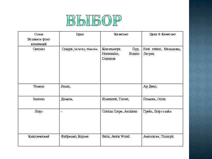 Стиль Вставить фото коллекций Светлая Цена Сакура, Serenity, Жаклин. Качество Контемпора Normandie, Dolomite Цена