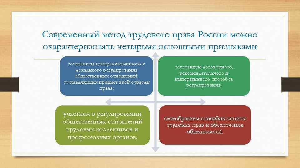 Современный метод трудового права России можно охарактеризовать четырьмя основными признаками сочетанием централизованного и локального