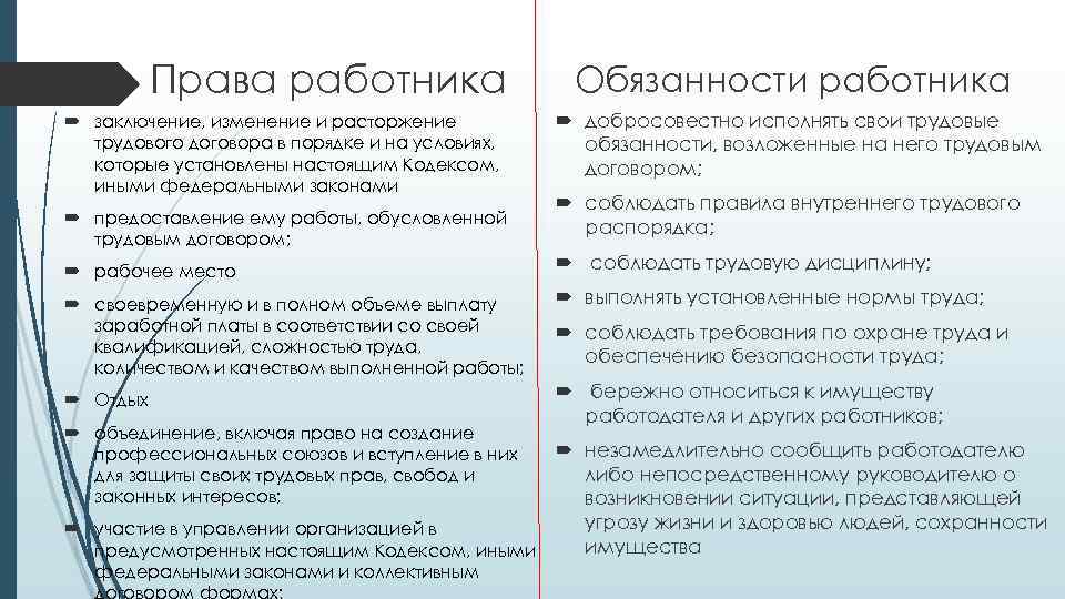 Составьте схему прав и обязанностей работника и работодателя