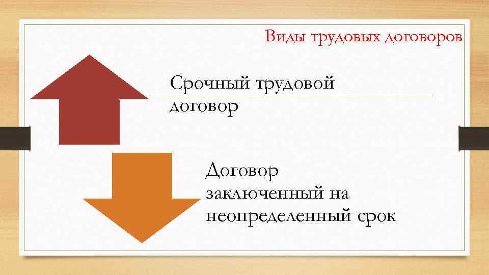 Виды трудовых договоров Срочный трудовой договор Договор заключенный на неопределенный срок 