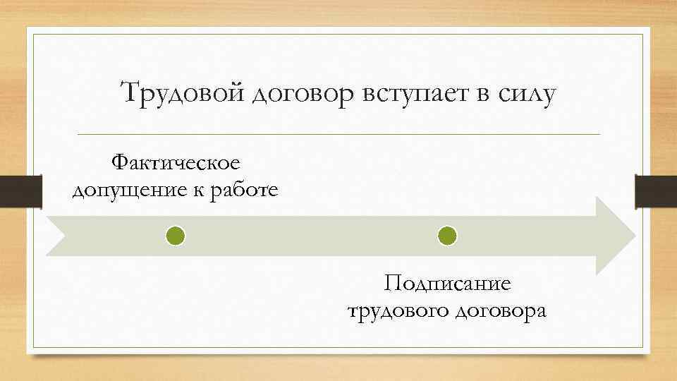 Трудовой договор вступает в силу Фактическое допущение к работе Подписание трудового договора 