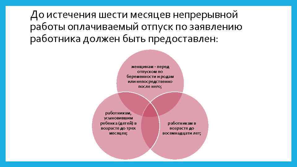 До истечения шести месяцев непрерывной работы оплачиваемый отпуск по заявлению работника должен быть предоставлен: