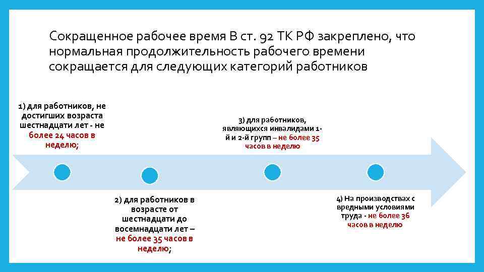Сокращенное рабочее время В ст. 92 ТК РФ закреплено, что нормальная продолжительность рабочего времени
