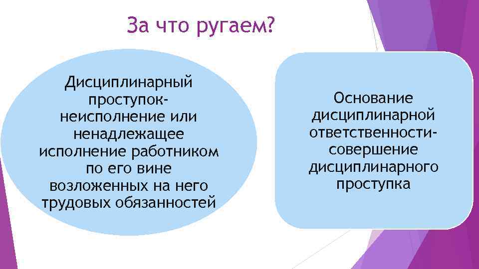 За что ругаем? Дисциплинарный проступокнеисполнение или ненадлежащее исполнение работником по его вине возложенных на