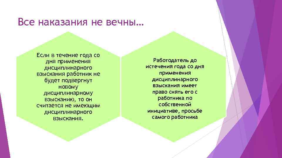 Все наказания не вечны… Если в течение года со дня применения дисциплинарного взыскания работник