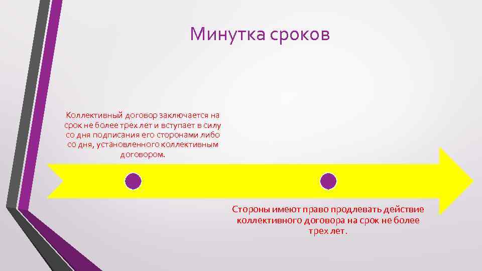 Минутка сроков Коллективный договор заключается на срок не более трех лет и вступает в