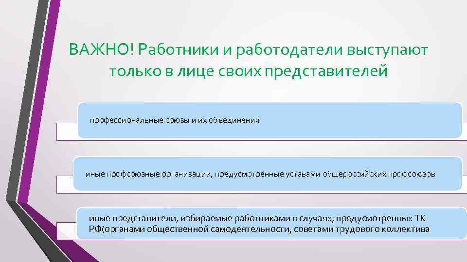 ВАЖНО! Работники и работодатели выступают только в лице своих представителей профессиональные союзы и их