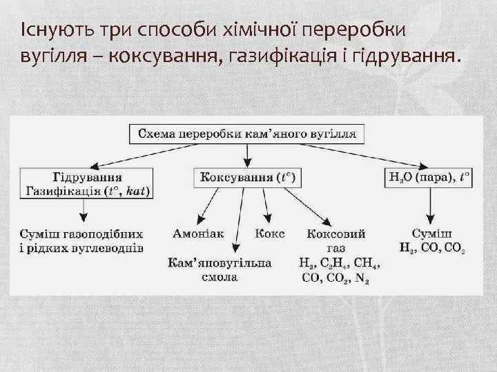 Існують три способи хімічної переробки вугілля – коксування, газифікація і гідрування. 