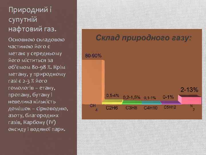 Природний і супутній нафтовий газ. Основною складовою частиною його є метан: у середньому його
