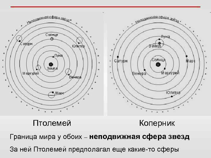 Птолемей Коперник Граница мира у обоих – неподвижная сфера звезд За ней Птолемей предполагал
