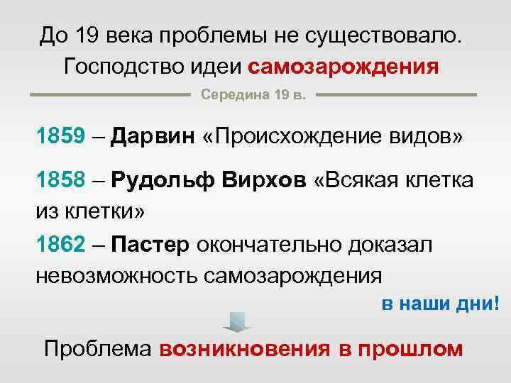 До 19 века проблемы не существовало. Господство идеи самозарождения Середина 19 в. 1859 –