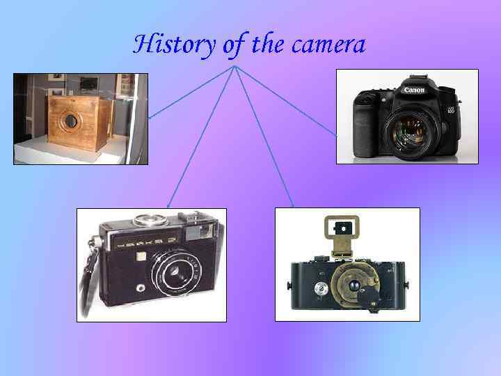 History of the camera 