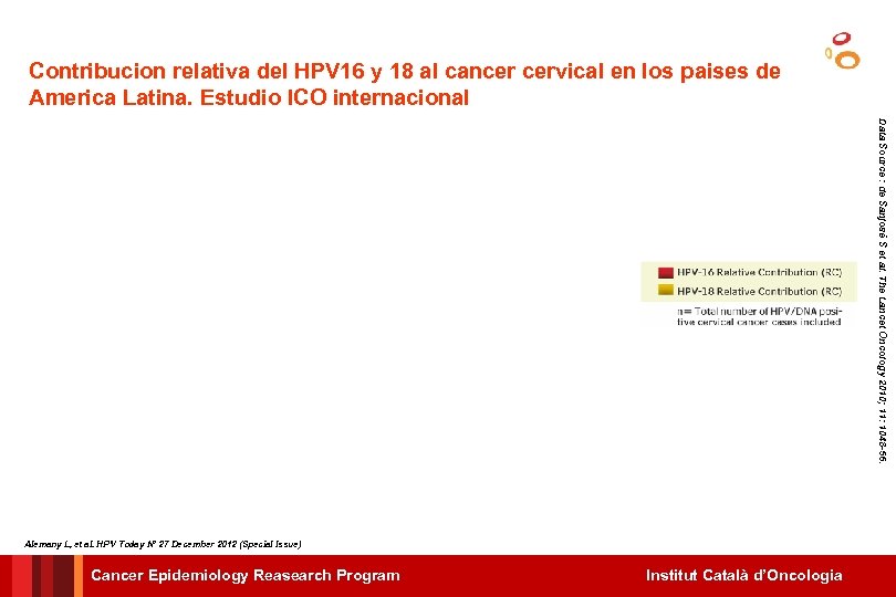 Contribucion relativa del HPV 16 y 18 al cancer cervical en los paises de