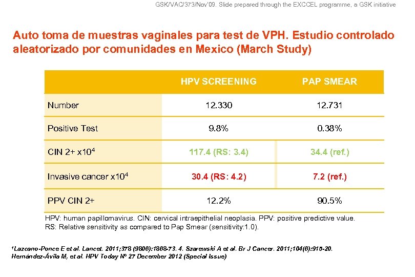 GSK/VAC/373/Nov'09. Slide prepared through the EXCCEL programme, a GSK initiative Auto toma de muestras