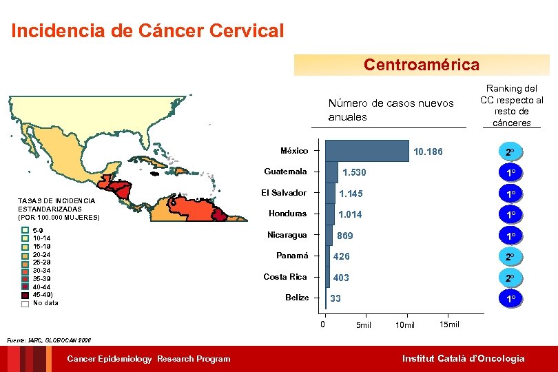 Incidencia de Cáncer Cervical Centroamérica Número de casos nuevos anuales México 10. 186 Guatemala