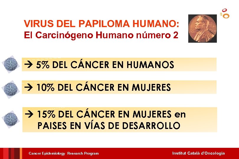 VIRUS DEL PAPILOMA HUMANO: El Carcinógeno Humano número 2 5% DEL CÁNCER EN HUMANOS