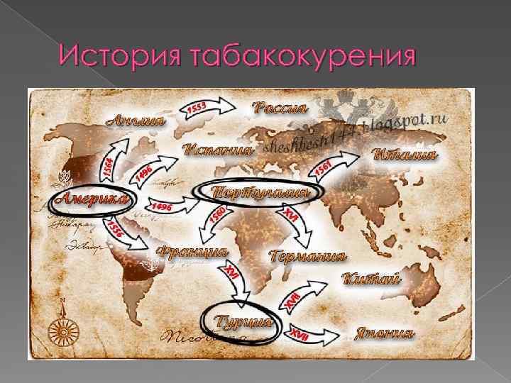 История табакокурения 