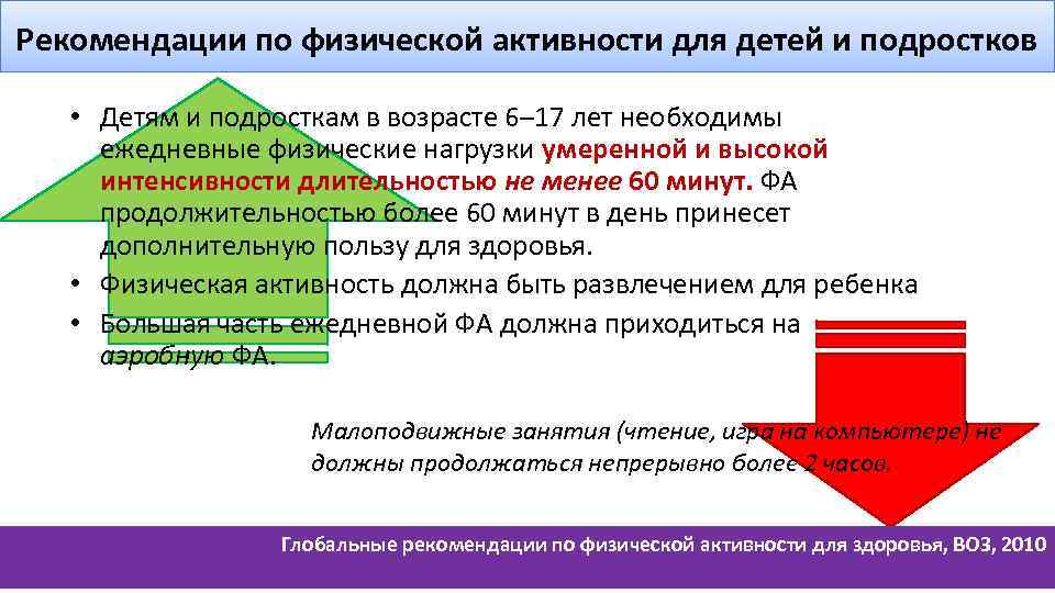 Рекомендации по физической активности для детей и подростков • Детям и подросткам в возрасте