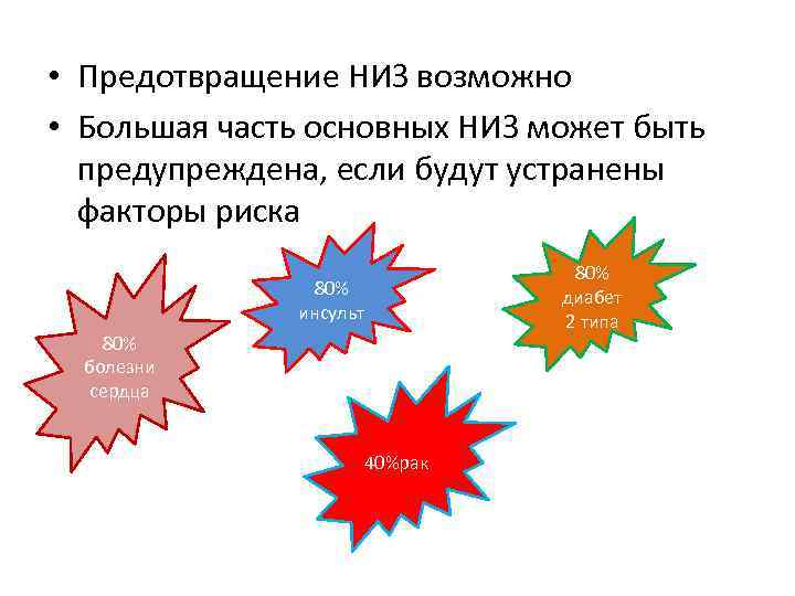  • Предотвращение НИЗ возможно • Большая часть основных НИЗ может быть предупреждена, если