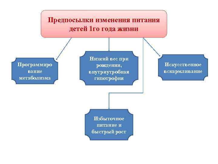 Перемена карта питания