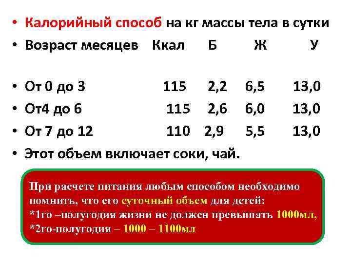  • Калорийный способ на кг массы тела в сутки • Возраст месяцев Ккал