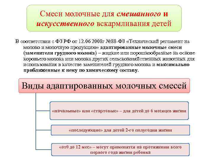 Смеси молочные для смешанного и искусственного вскармливания детей В соответствии с ФЗ РФ от