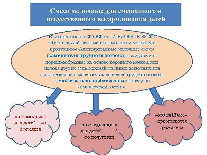 Смеси молочные для смешанного и искусственного вскармливания детей В соответствии с ФЗ РФ от