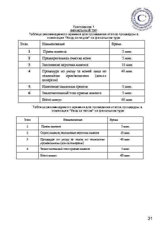 Приложение 1 ФИНАЛЬНЫЙ ТУР Таблица рекомендуемого времени для проведения этапов процедуры в номинации “Уход
