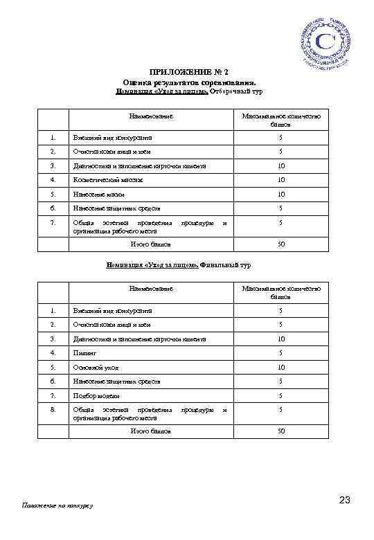 ПРИЛОЖЕНИЕ № 2 Оценка результатов соревнования. Номинация «Уход за лицом» . Отборочный тур Наименование