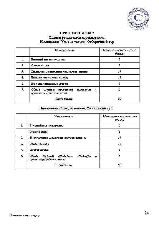 ПРИЛОЖЕНИЕ № 2 Оценка результатов соревнования. Номинация «Уход за телом» . Отборочный тур Наименование